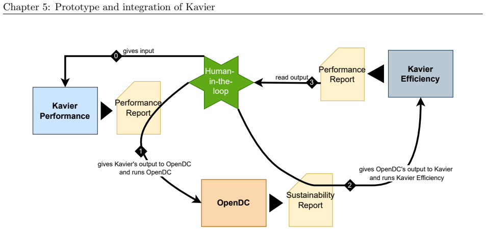 Figure 5.2
