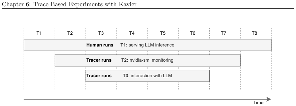 Figure 6.1