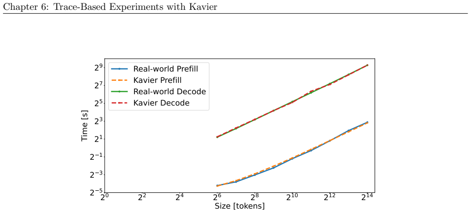 Figure 6.2