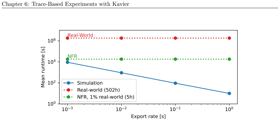Figure 6.3