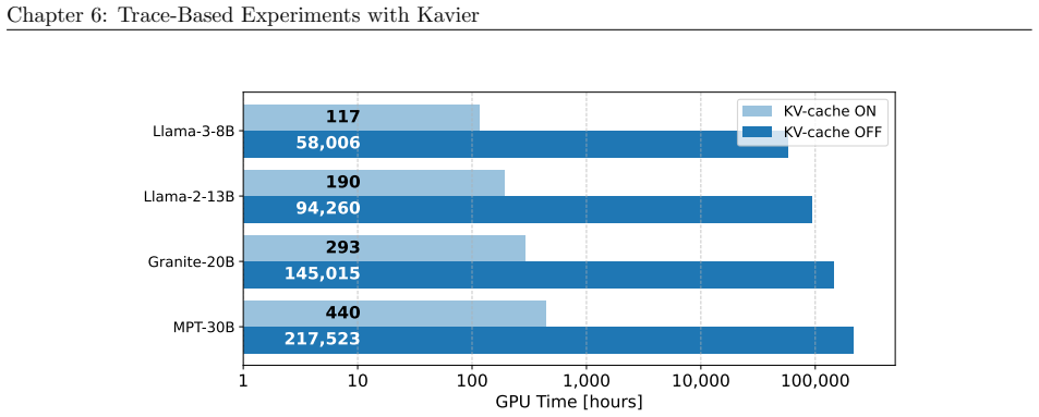 Figure 6.4