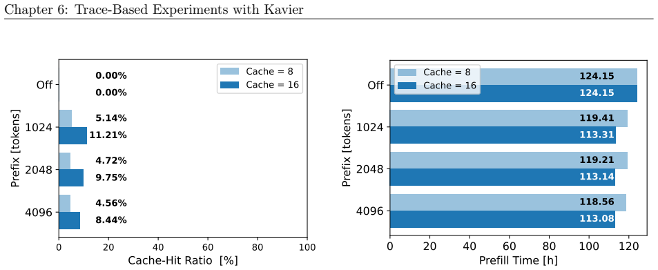 Figure 6.5
