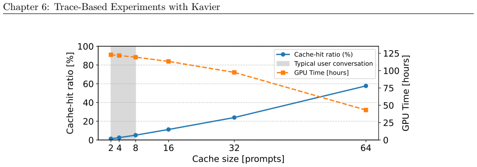 Figure 6.7