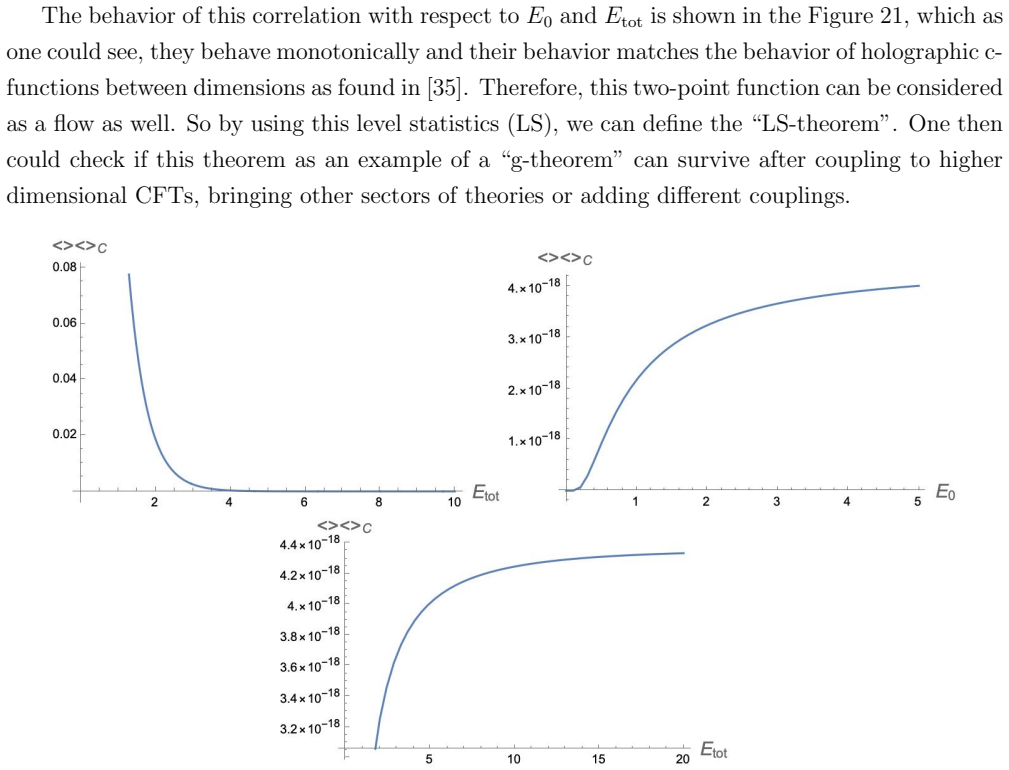 Figure 21