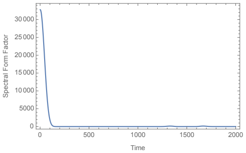 Figure 22