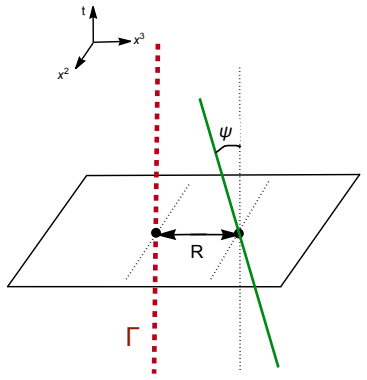 Figure 23