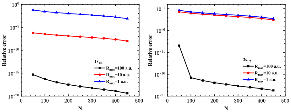 Figure 2.1