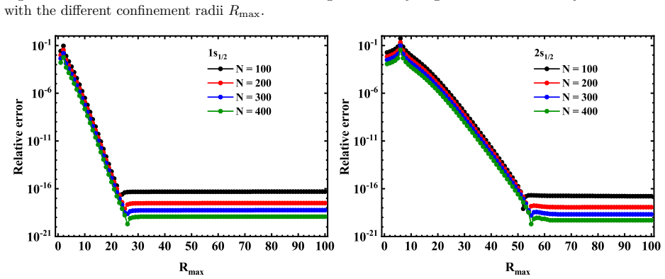 Figure 2.2