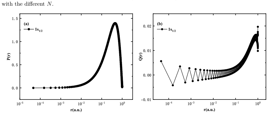 Figure 2.3