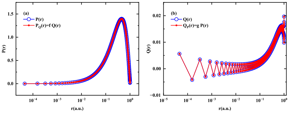 Figure 3.4