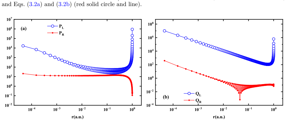 Figure 3.5