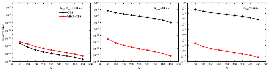 Figure 4.6