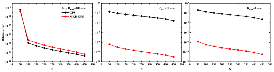 Figure 4.7