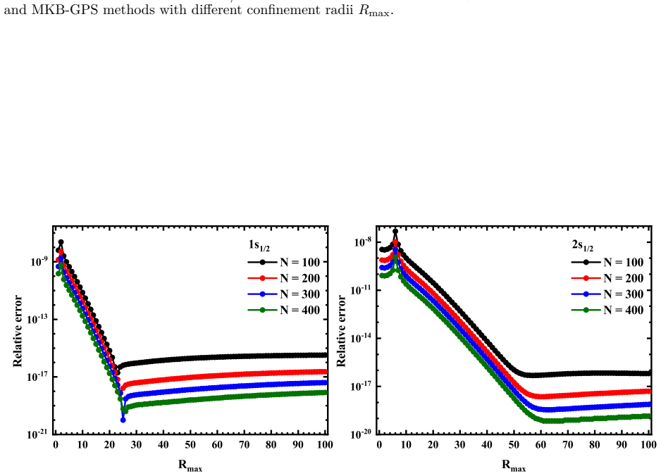 Figure 4.8
