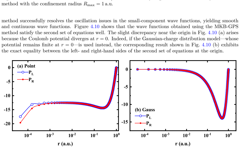 Figure 4.10