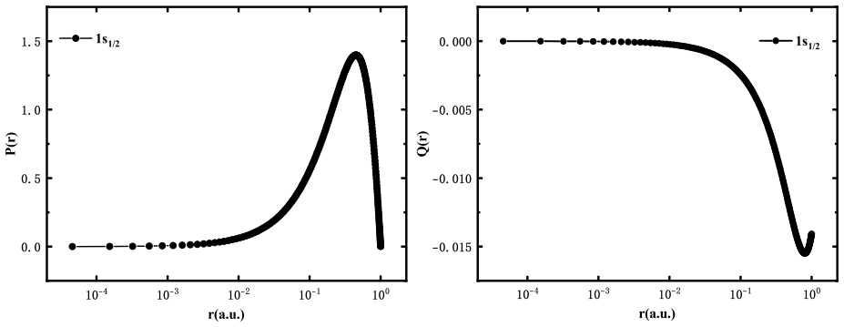 Figure 4.9