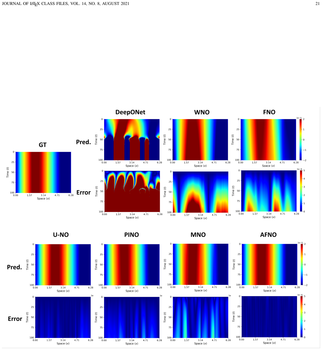Figure 13