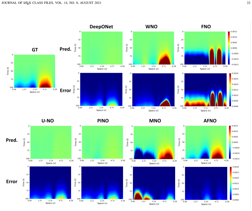 Figure 14