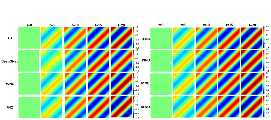 Figure 15