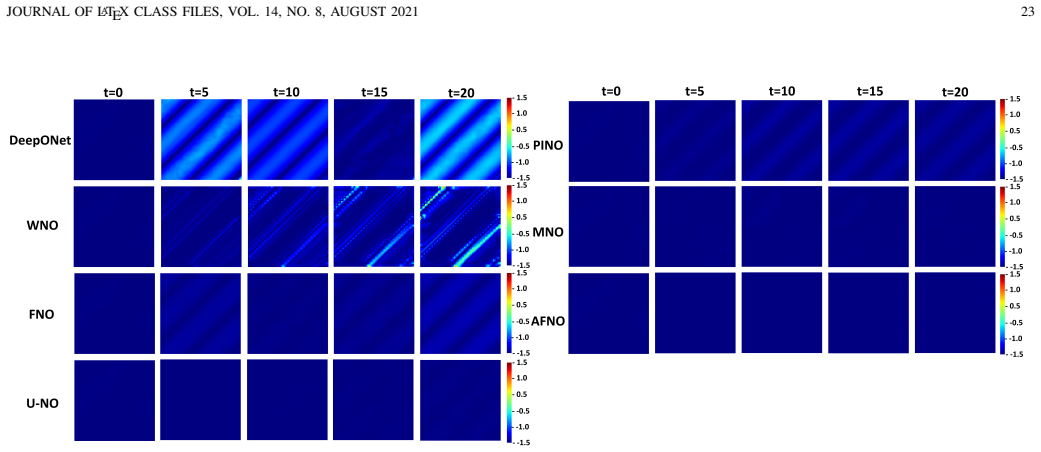 Figure 16
