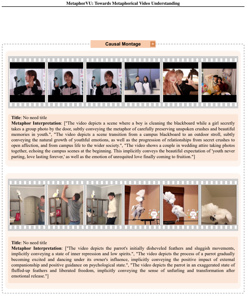 Figure 22
