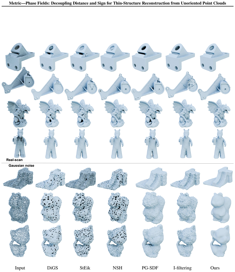 Figure 17