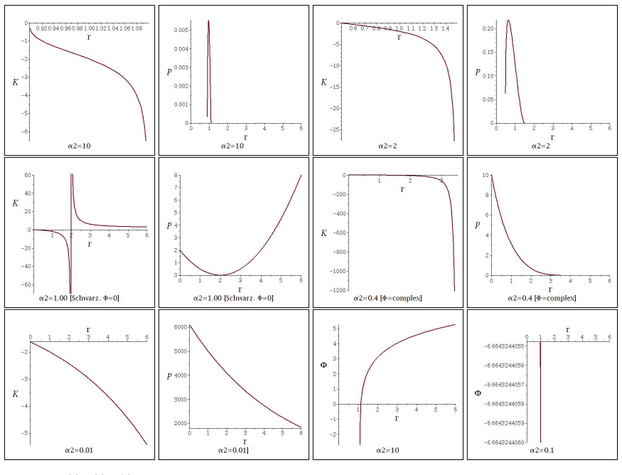 Figure 20