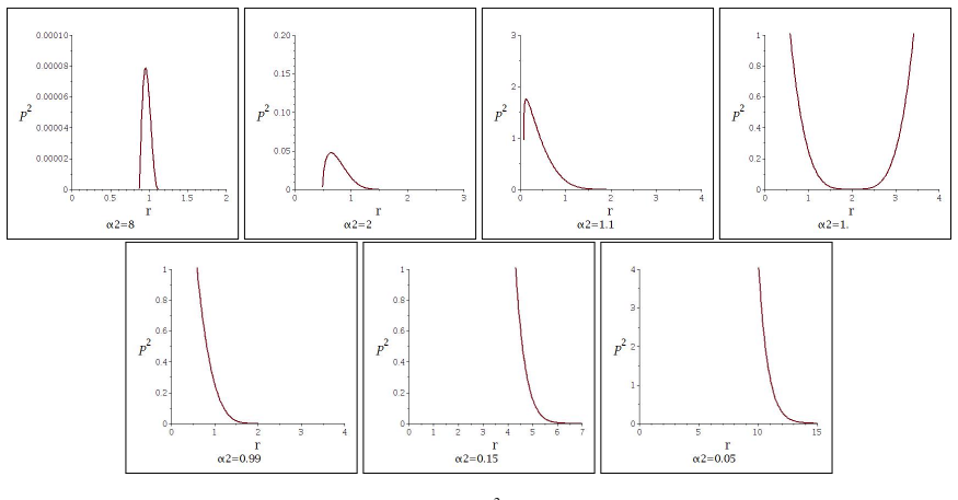 Figure 21