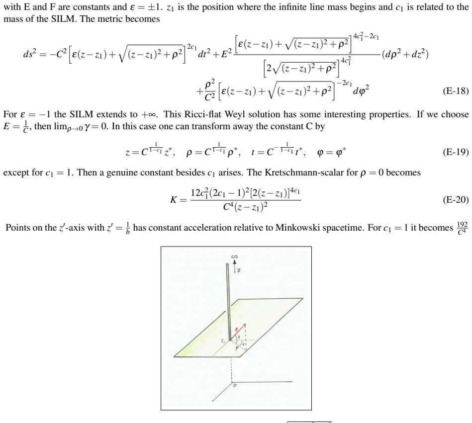 Figure 22