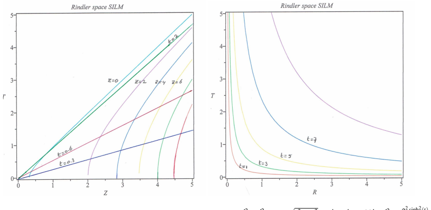 Figure 23