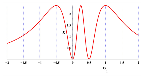 Figure 24