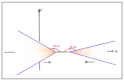Figure 25