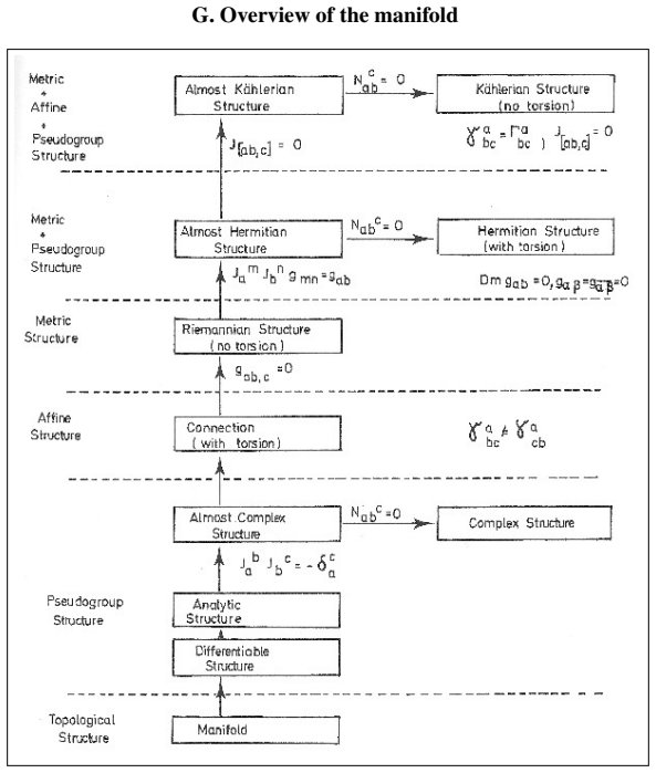 Figure 28