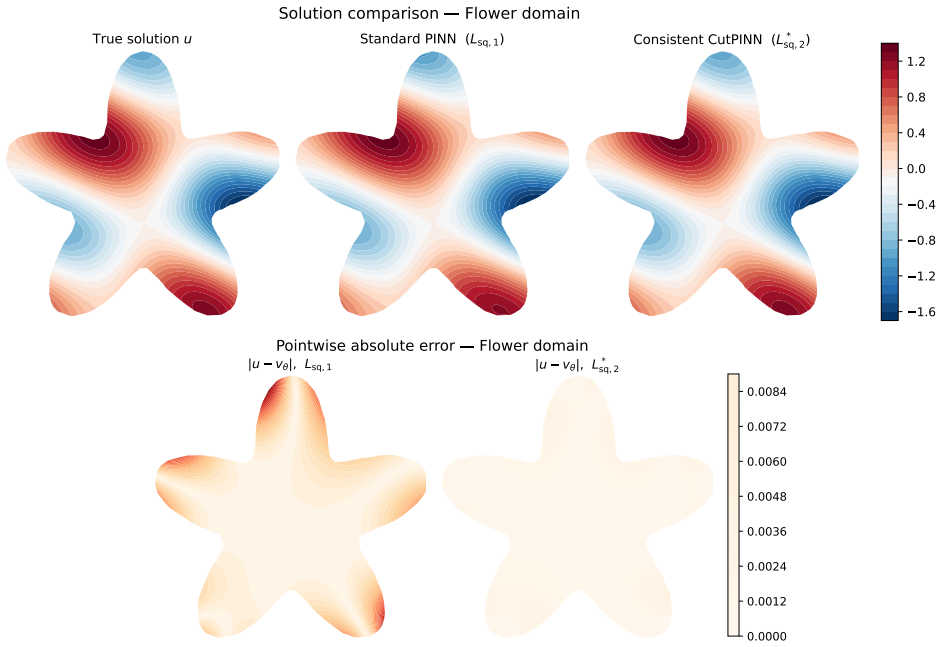 Figure 10