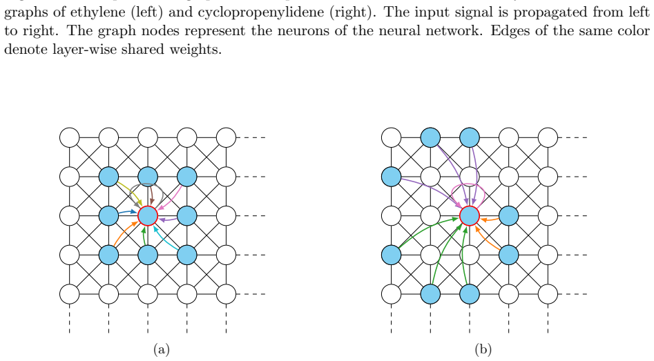 Figure 24