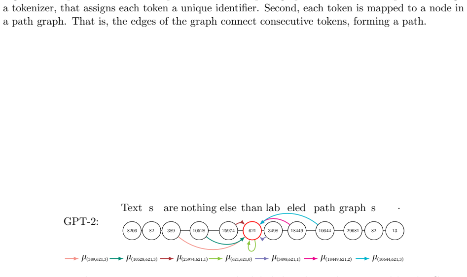 Figure 26