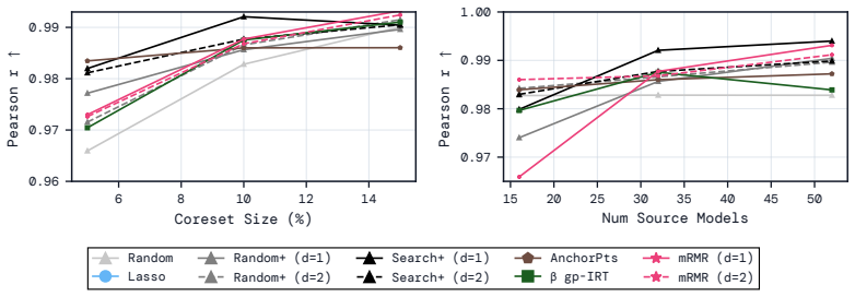Figure 22