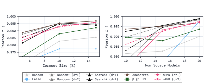 Figure 23