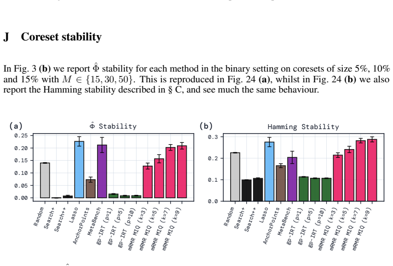 Figure 24
