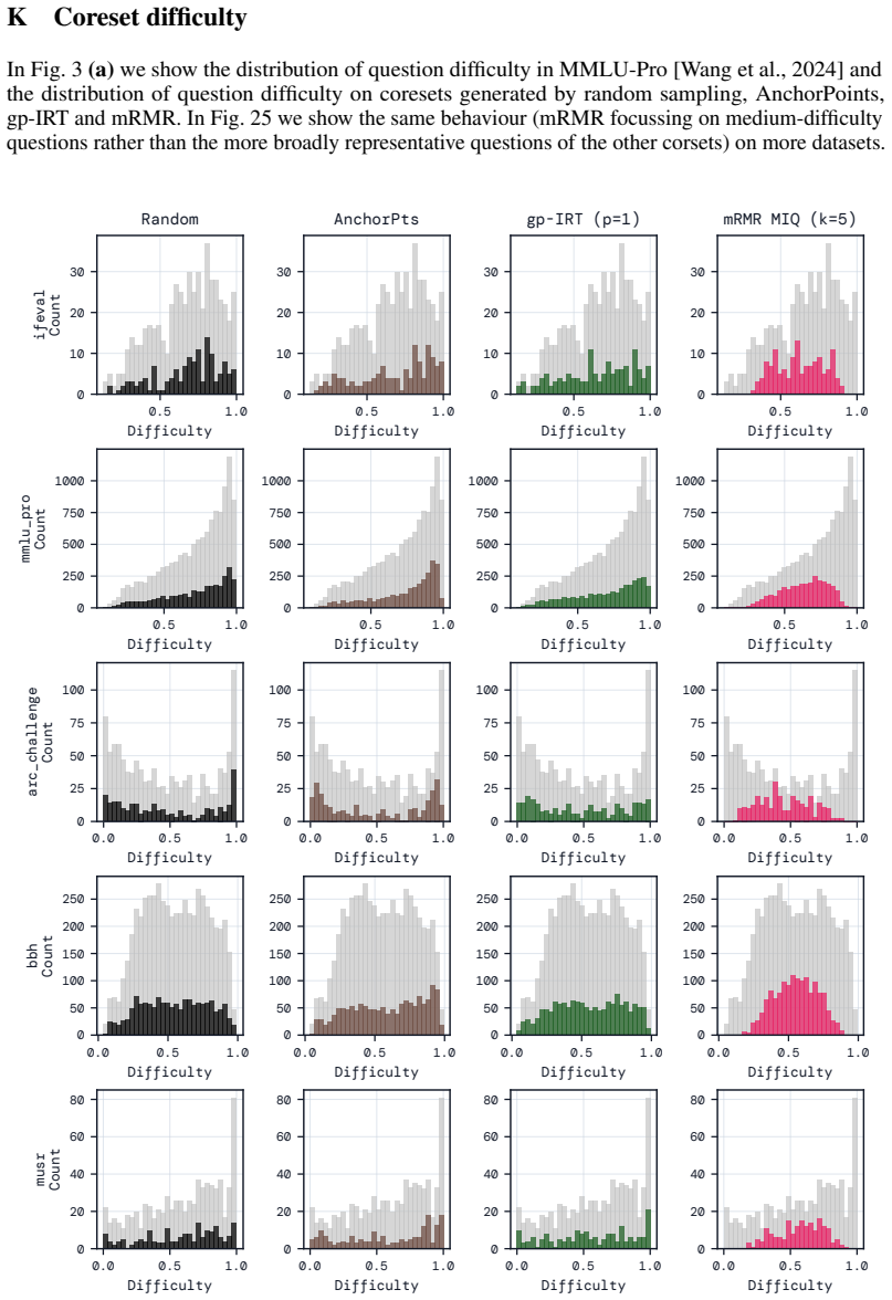 Figure 25