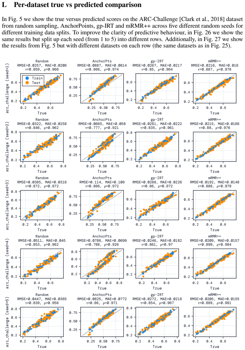 Figure 26
