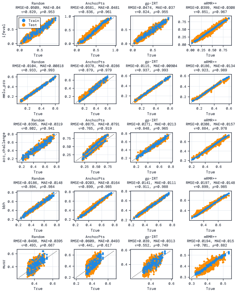 Figure 27