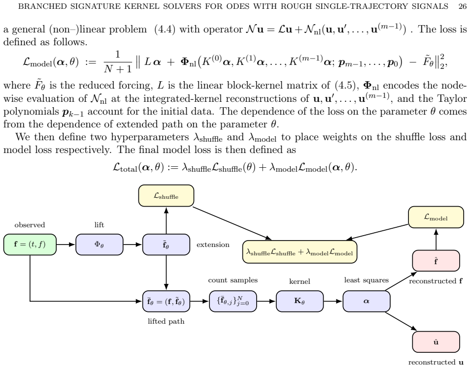 Figure 5.1