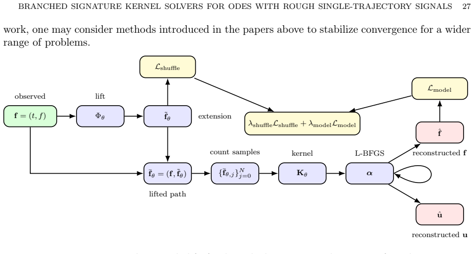 Figure 5.2