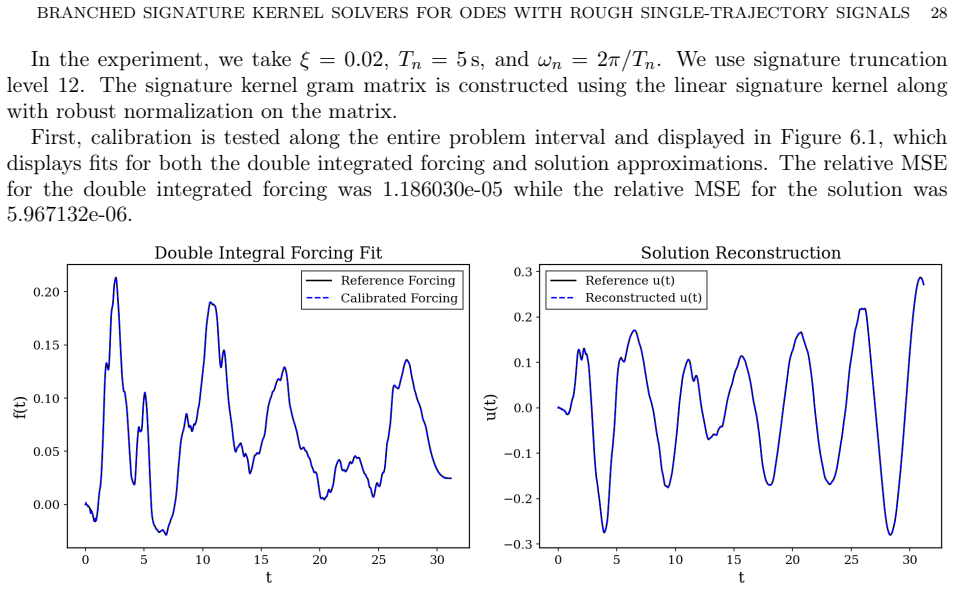 Figure 6.1