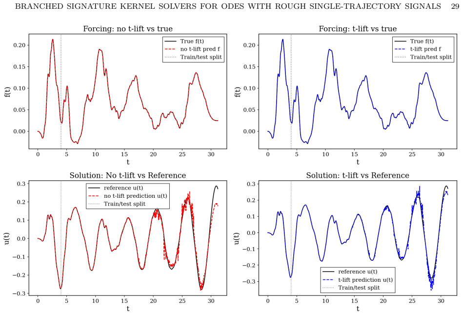 Figure 6.2