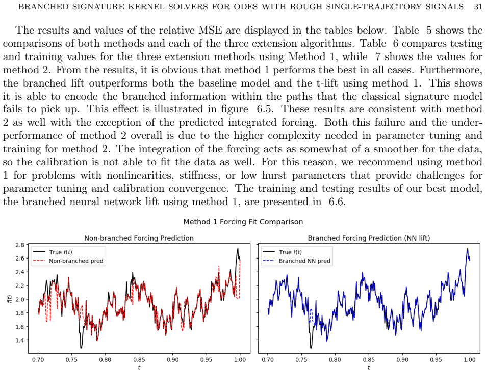 Figure 6.5