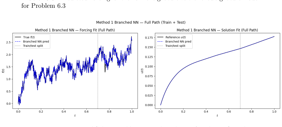 Figure 6.6