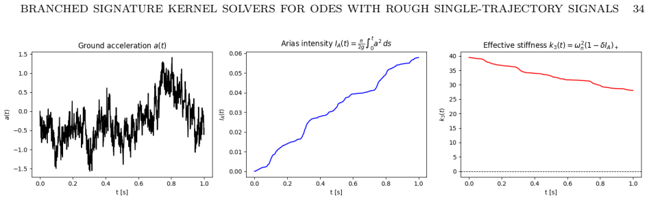 Figure 6.8