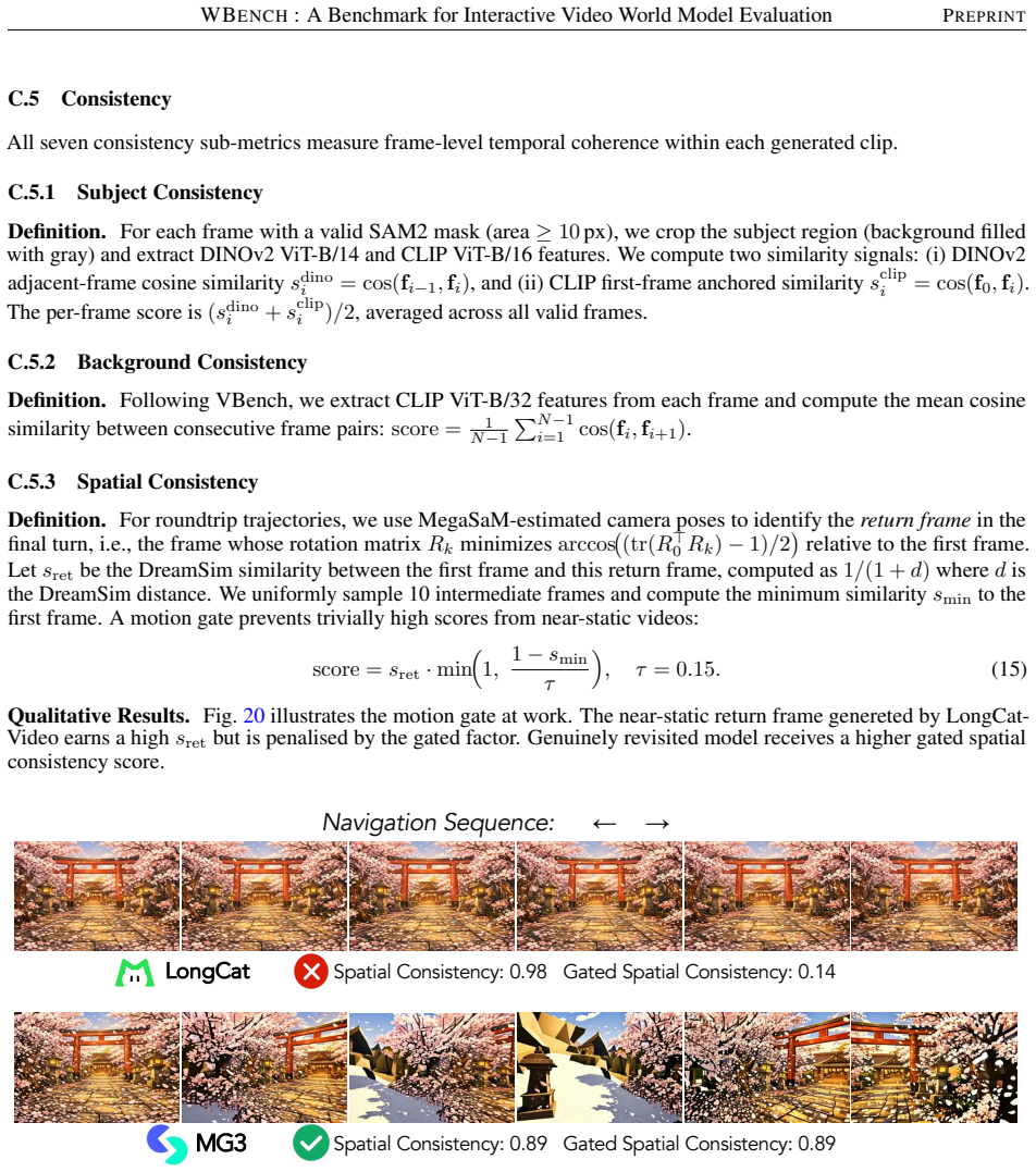 Figure 20